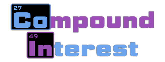 Compound Interest